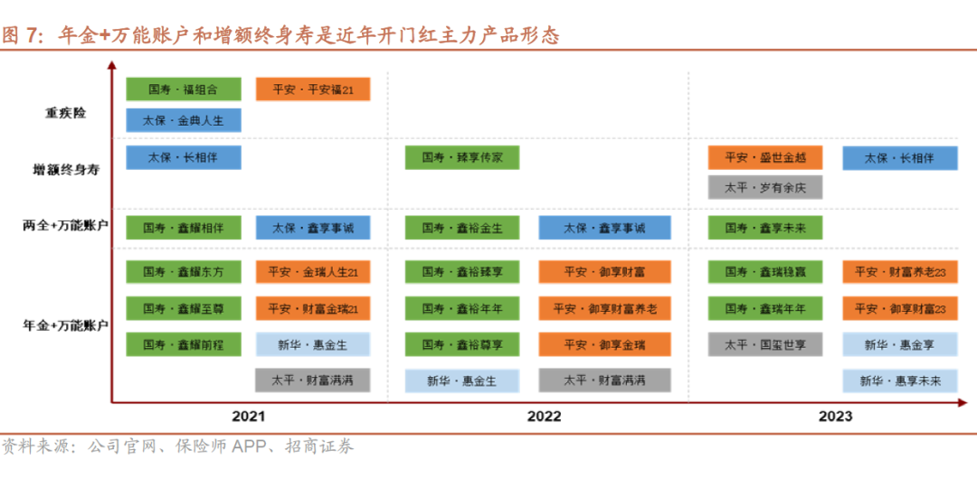 2024年寿险开门红或实现两位数正增长：9月提前启动，预定利率下调不改储蓄险相对竞争优势