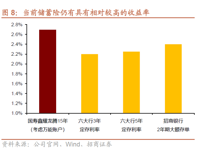 2024年寿险开门红或实现两位数正增长：9月提前启动，预定利率下调不改储蓄险相对竞争优势