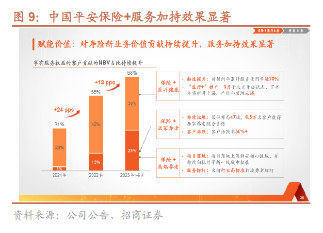 2024年寿险开门红或实现两位数正增长：9月提前启动，预定利率下调不改储蓄险相对竞争优势