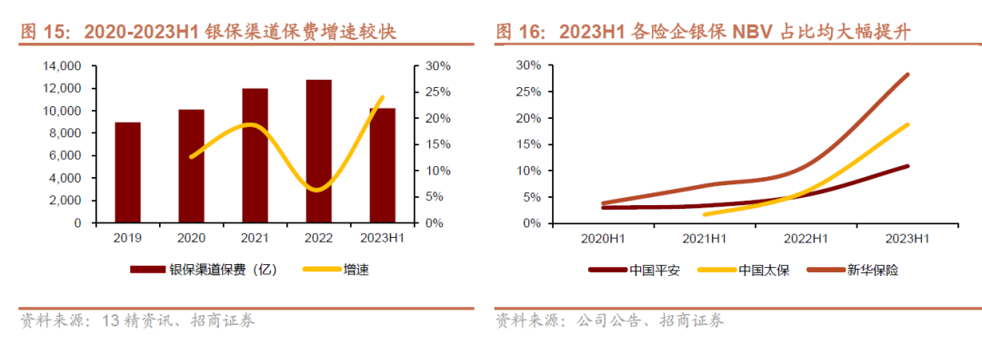 2024年寿险开门红或实现两位数正增长：9月提前启动，预定利率下调不改储蓄险相对竞争优势