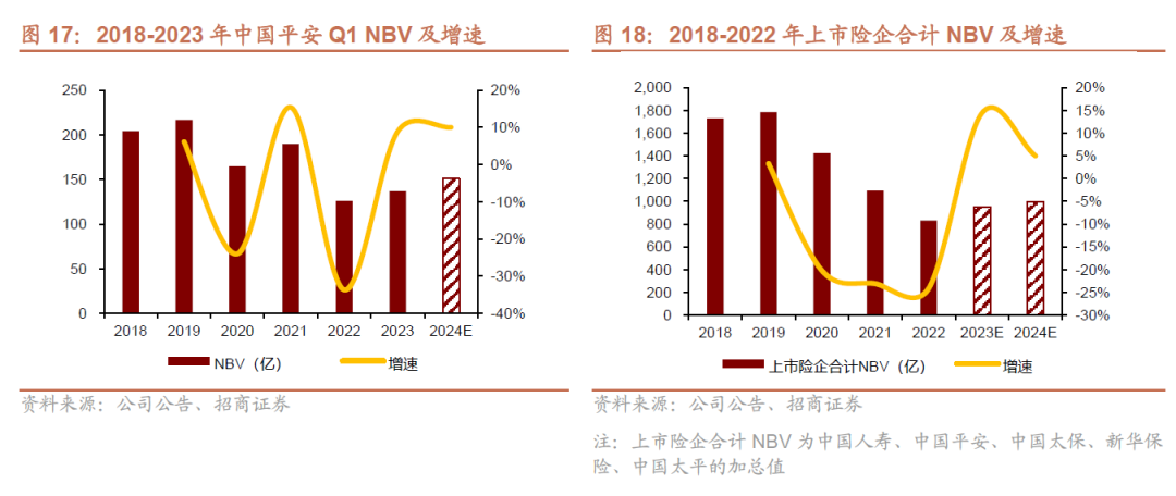 2024年寿险开门红或实现两位数正增长：9月提前启动，预定利率下调不改储蓄险相对竞争优势