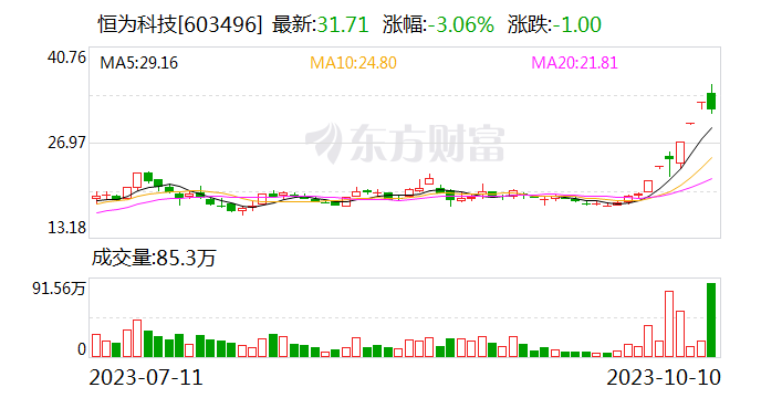 恒为科技：公司AI训推一体机支持主流国产GPU厂商芯片