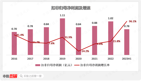 半年报业绩翻倍，在手订单35亿，瑞鹄模具：奇瑞集团孵化，客户横跨比亚迪、特斯拉与蔚小理