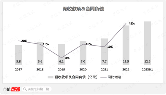 半年报业绩翻倍，在手订单35亿，瑞鹄模具：奇瑞集团孵化，客户横跨比亚迪、特斯拉与蔚小理