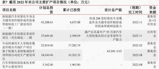 半年报业绩翻倍，在手订单35亿，瑞鹄模具：奇瑞集团孵化，客户横跨比亚迪、特斯拉与蔚小理