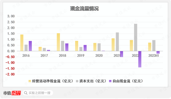 半年报业绩翻倍，在手订单35亿，瑞鹄模具：奇瑞集团孵化，客户横跨比亚迪、特斯拉与蔚小理