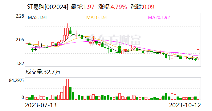 中信信托联合中国华融纾困苏宁易购 项目规模上限50亿元