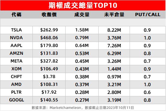 期权扫描丨特斯拉Put成交额接近翻倍！Meta遭末日Put大单看空