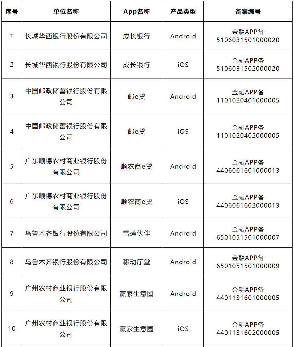 又有直销银行App下线！银行App整合注销潮背后的“加减法”：瘦身、精简、赋能，从分散到聚合，从重量到轻量