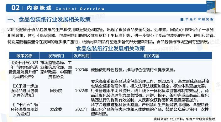 《2023年中国食品包装纸行业深度研究报告》