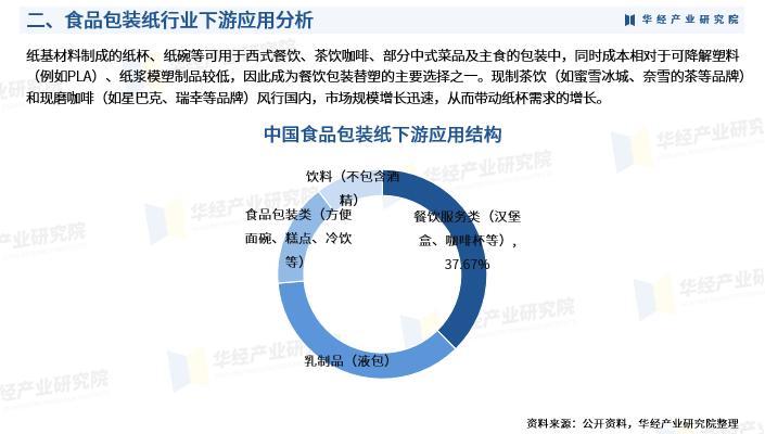 《2023年中国食品包装纸行业深度研究报告》