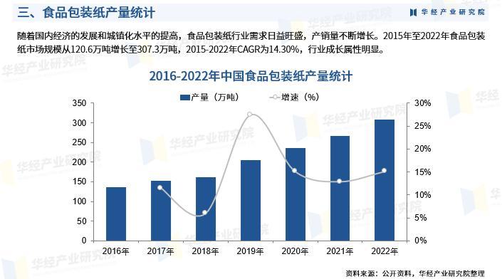 《2023年中国食品包装纸行业深度研究报告》