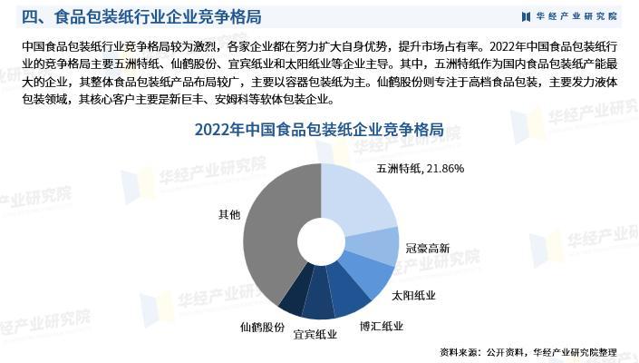 《2023年中国食品包装纸行业深度研究报告》