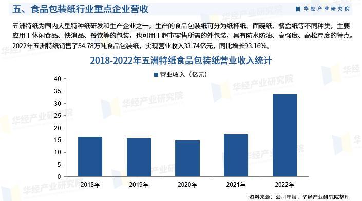 《2023年中国食品包装纸行业深度研究报告》