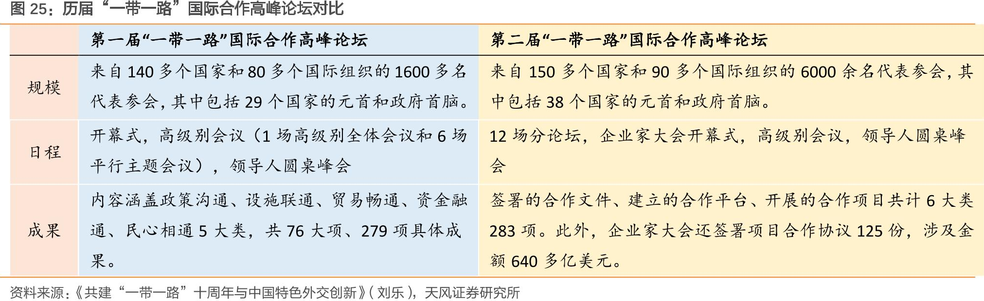 第三届“一带一路”高峰论坛来了！前两届召开前板块指数曾大幅反弹，今年关注六个方向