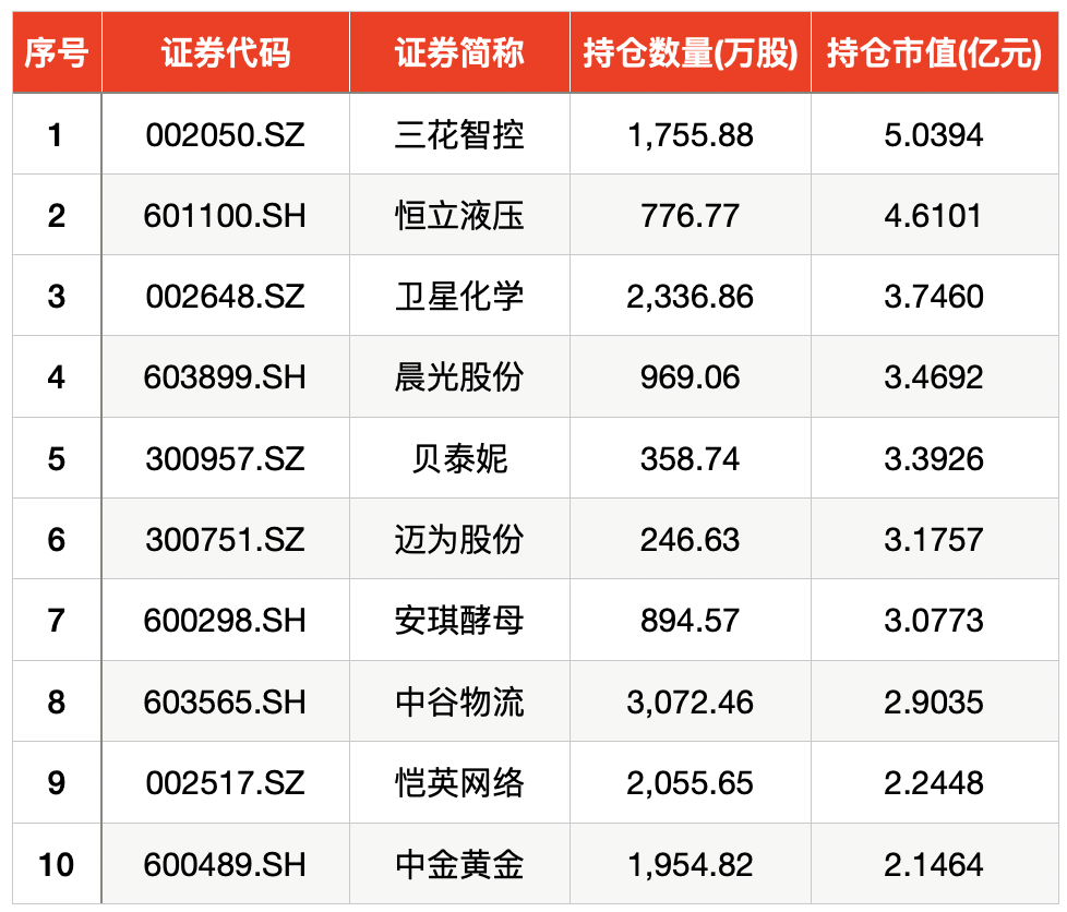 半个月联姻三家A股上市公司 中东资本在中国市场开启新一轮扫货