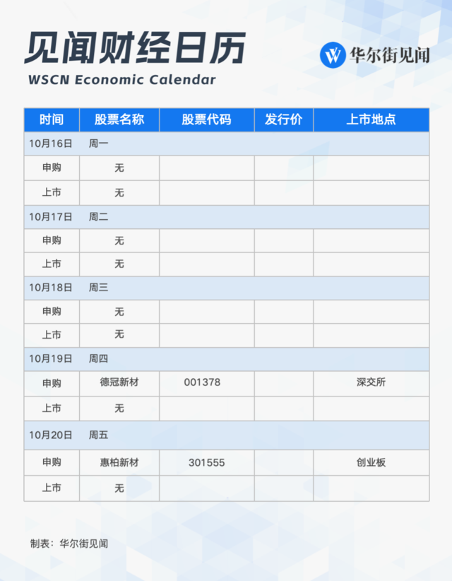 下周重磅日程：中国9月经济数据，三季度GDP，特斯拉、宁德时代财报，“一带一路”高峰论坛