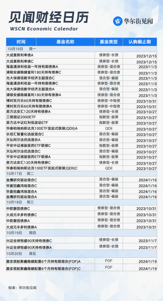 下周重磅日程：中国9月经济数据，三季度GDP，特斯拉、宁德时代财报，“一带一路”高峰论坛