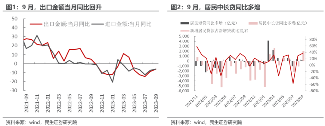 民生策略：逆全球化定价的常态化