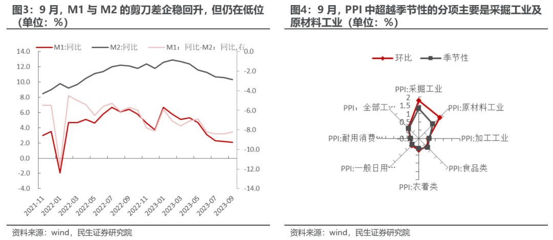 民生策略：逆全球化定价的常态化