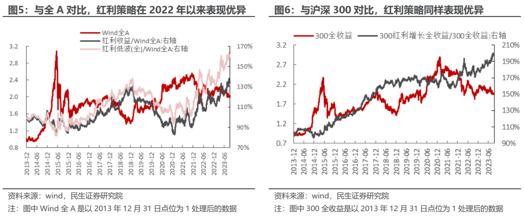 民生策略：逆全球化定价的常态化