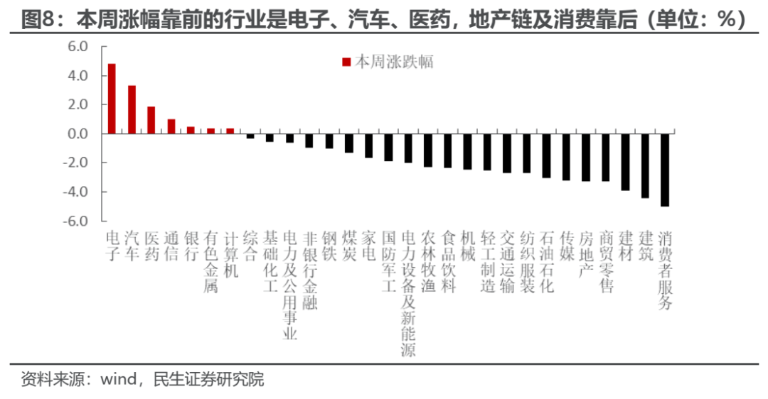 民生策略：逆全球化定价的常态化