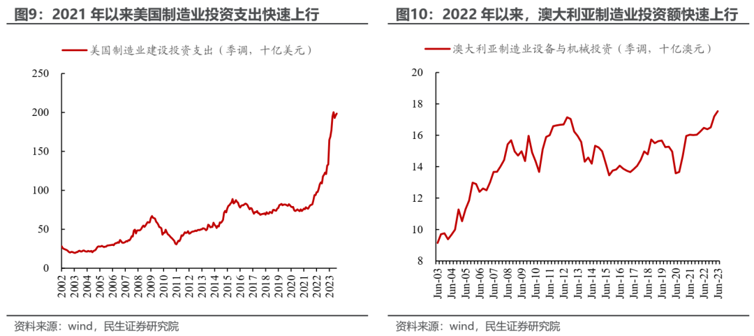 民生策略：逆全球化定价的常态化