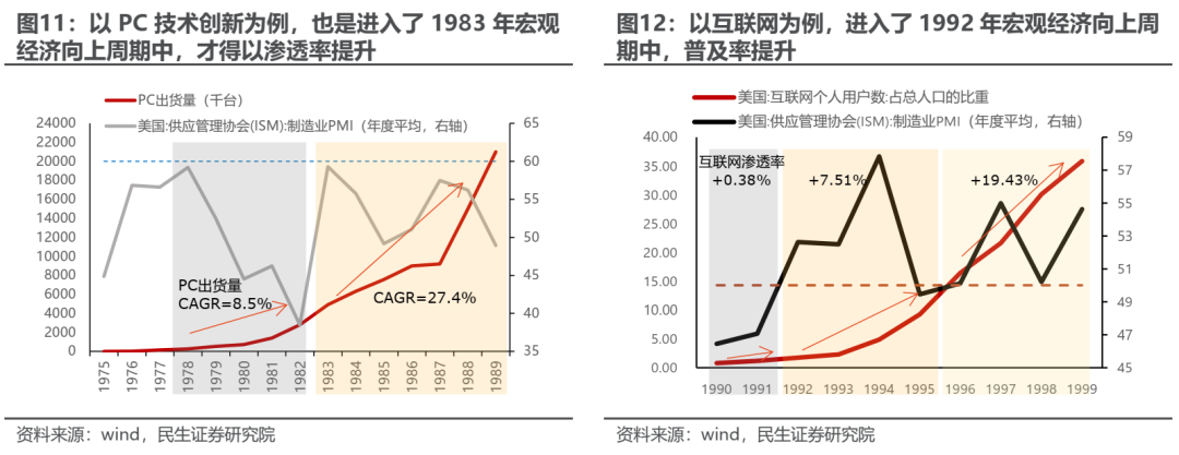 民生策略：逆全球化定价的常态化