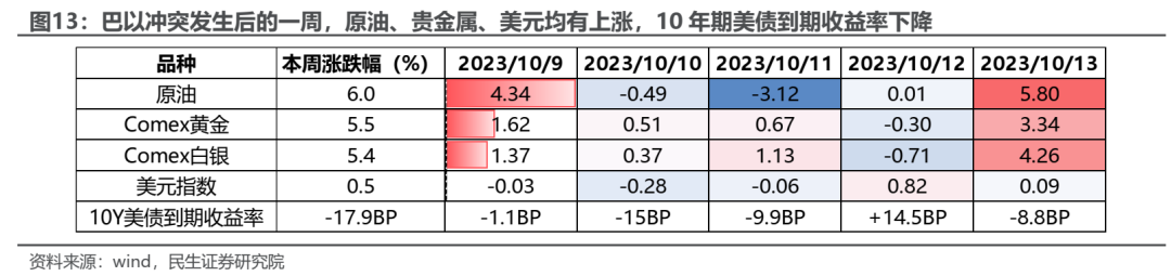 民生策略：逆全球化定价的常态化