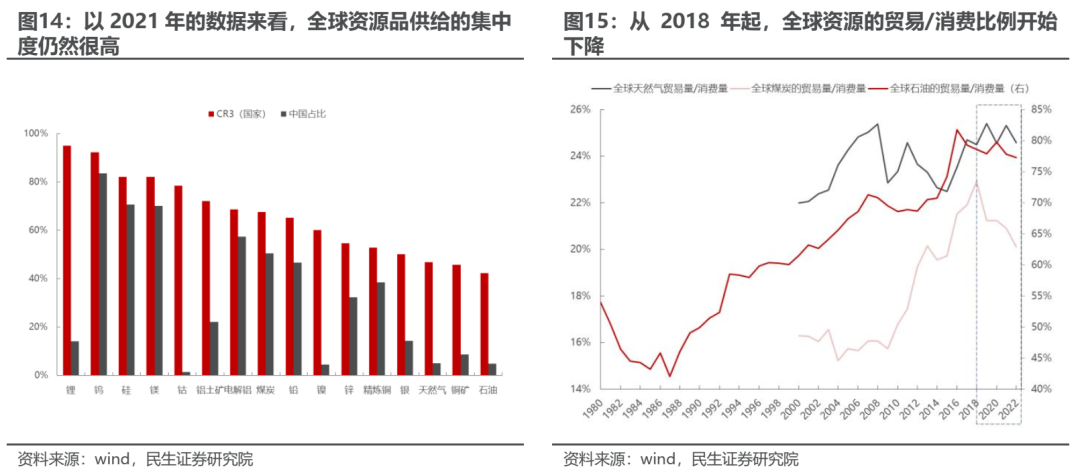 民生策略：逆全球化定价的常态化