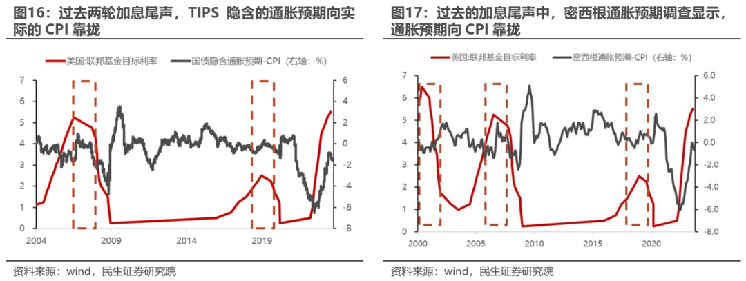 民生策略：逆全球化定价的常态化