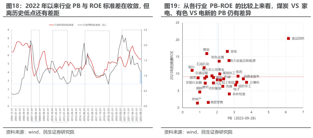 民生策略：逆全球化定价的常态化