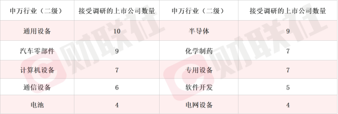 研发多肽降糖药，这家上市公司录得20CM涨停！减肥药接棒华为成机构调研“最热门”