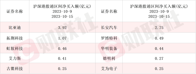 研发多肽降糖药，这家上市公司录得20CM涨停！减肥药接棒华为成机构调研“最热门”