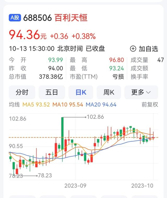 281.30亿元！朱义问鼎“科创板首富”
