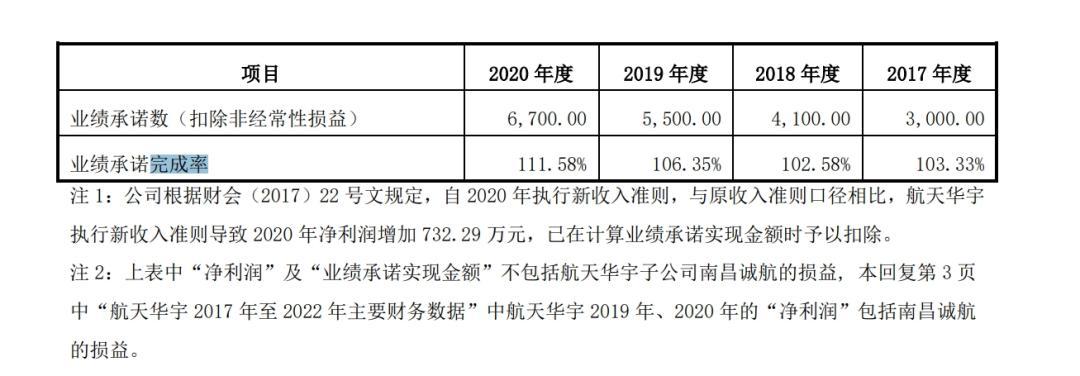 七旬“江西富豪夫妇”离婚，家族3年已套现超6亿