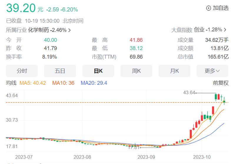 靠吹牛，博瑞医药董事长一天赚了7个亿