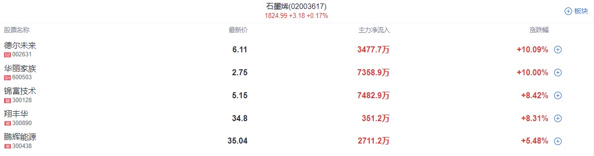 A股收评 | 沪指收跌0.74%失守3000点！地产券商护盘未果 新能源赛道反弹