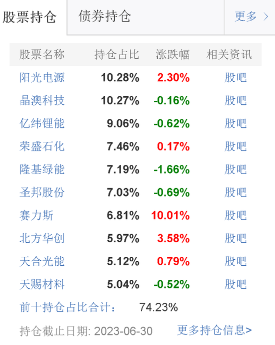 顶流基金经理“崩塌”，广发基金刘格松两年巨亏50%！
