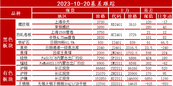 【黑金周报】卷螺、铁矿、煤焦、铁合金、玻璃及铜