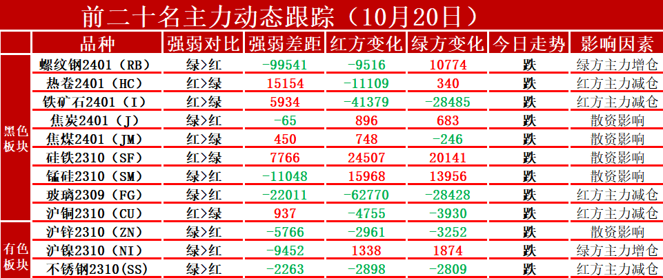 【黑金周报】卷螺、铁矿、煤焦、铁合金、玻璃及铜