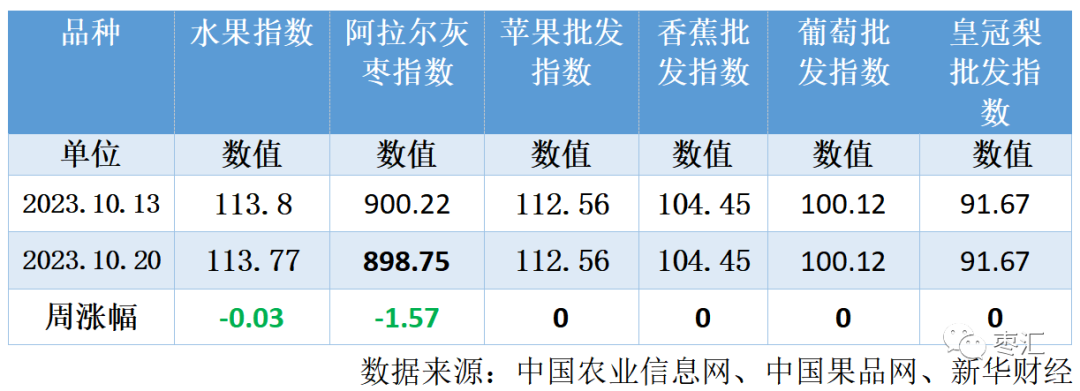 红枣周报：郑枣盘面震荡偏强 红枣盘面创阶段新高