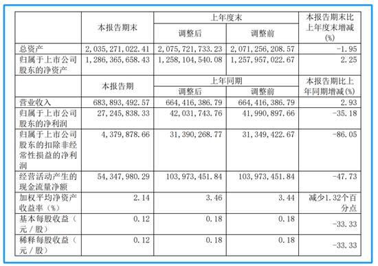 11天11板！圣龙股份紧急抛出业绩快报，4天内要开两场会提示风险