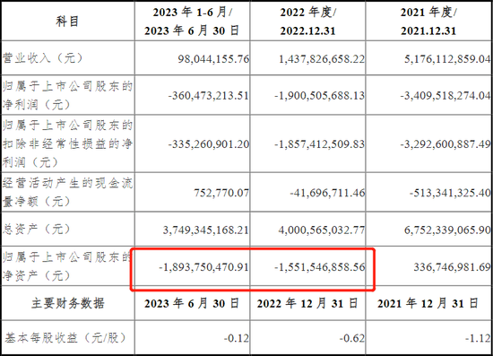 单日暴跌80%，百元债券搜特转债仅剩3.4元！