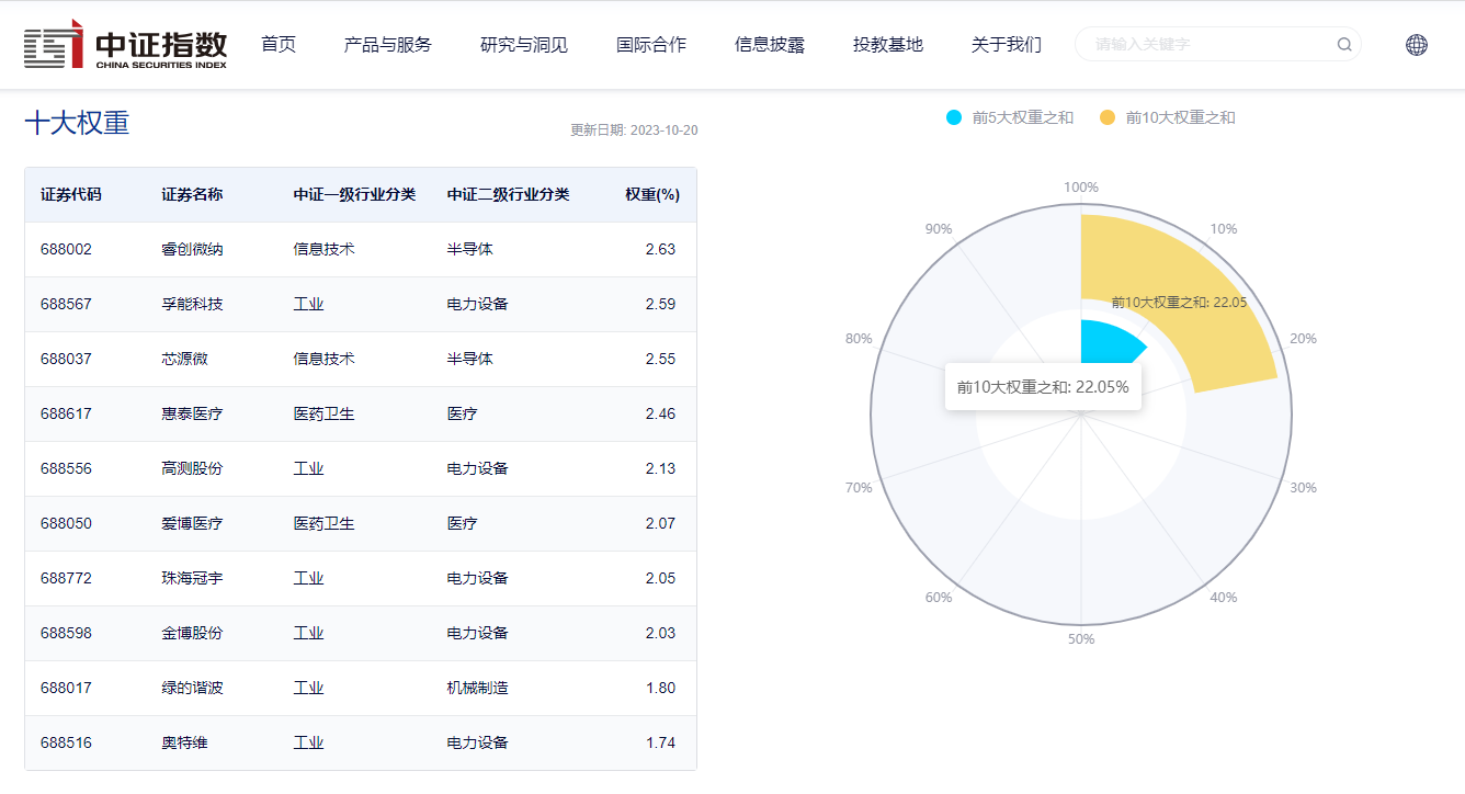 三季度工业经济亮点频现，科创100ETF(588190)连续4日获资金净流入