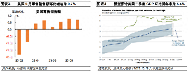 当10年美债利率升破5%