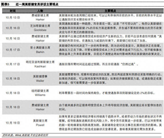 当10年美债利率升破5%