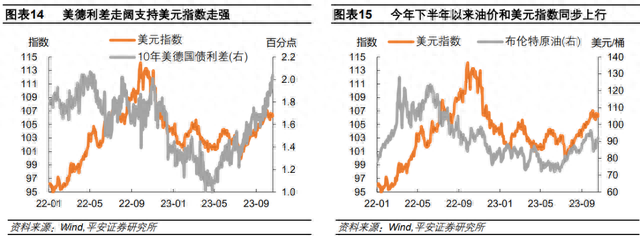 当10年美债利率升破5%