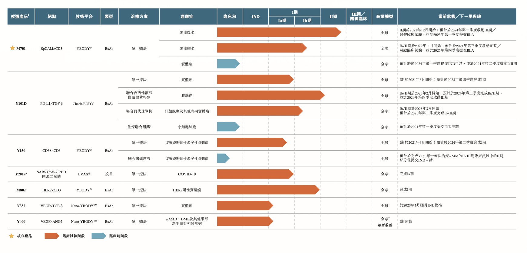 上市一个月已遭市场抛弃，友芝友生物 (02496)怎么了？