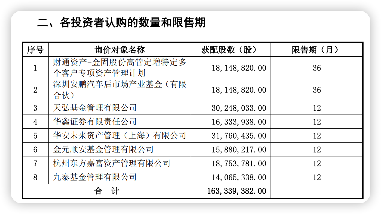 一张警示函的背后：九泰基金与金固股份实控人的定增保底承诺